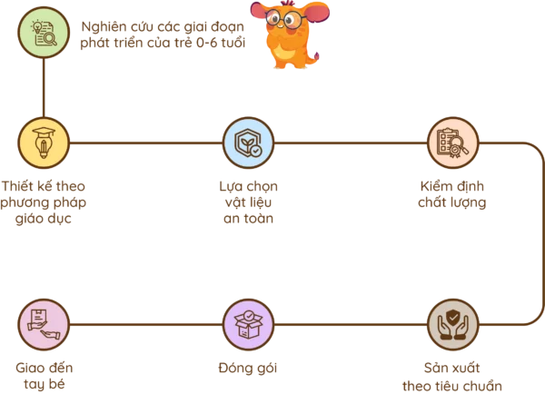 Về Lalala Baby 3