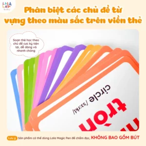 Thẻ Flashcard Glenn Doman 100 thẻ – 10 chủ đề về thế giới xung quanh giúp bé phát triển tư duy ngôn ngữ