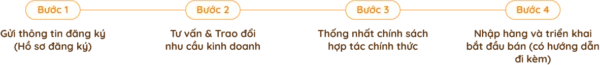 Trở thành đại lý 22