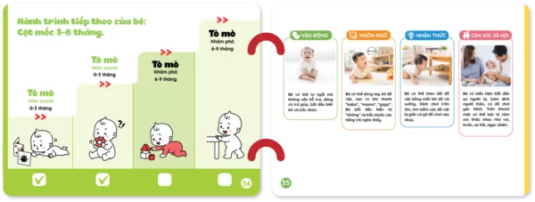 Tò mò Cảm nhận 3-6 tháng 8
