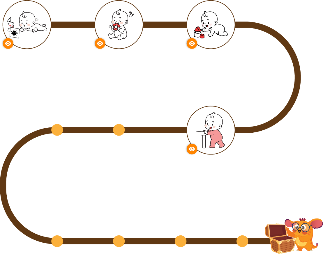 Lộ trình học qua chơi Lala Mate